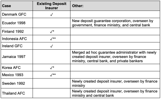 BG Program Administration