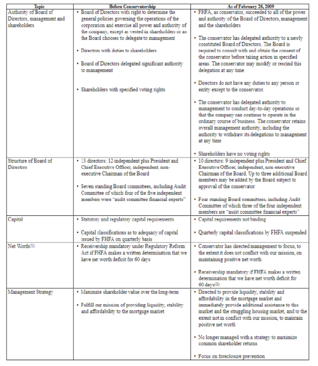 Changes to Company Focus
