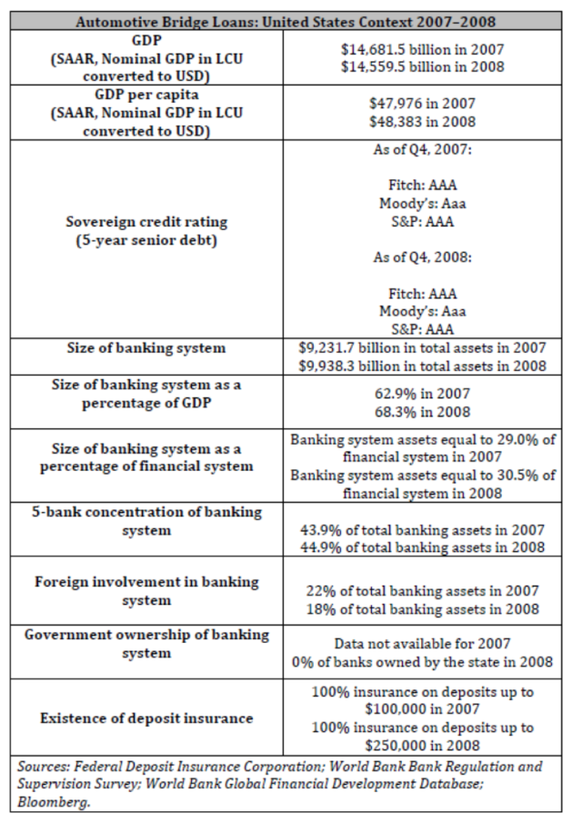 Context Table
