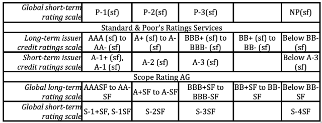 European Banking Authority credit ratings