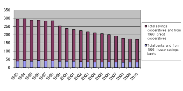 Total Number of NDIF-Insured Institutions