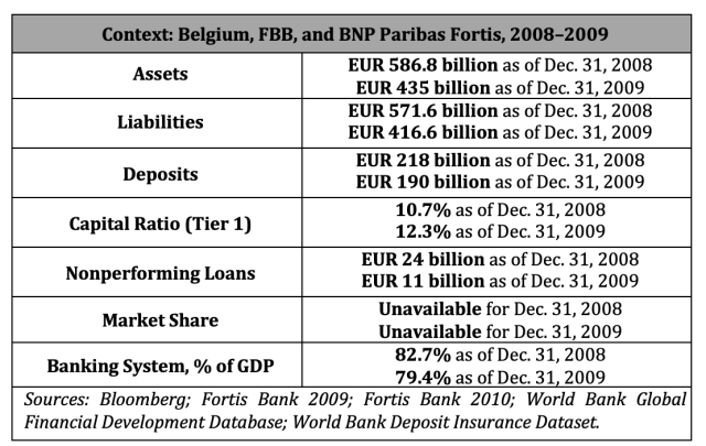 Context: Belgium, FBB, and BNP Paribas Fortis, 2008–2009