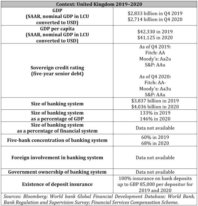 Context: United Kingdom 2019-2020