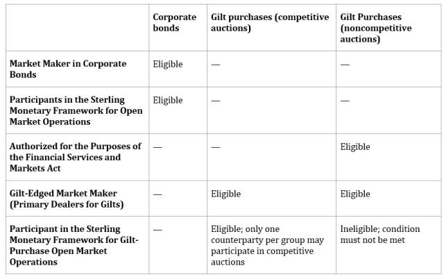 Figure 2: Eligibility Criteria for APF Purchase Schemes