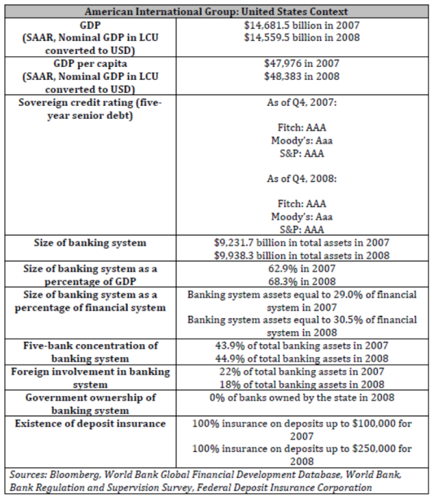 Context Table