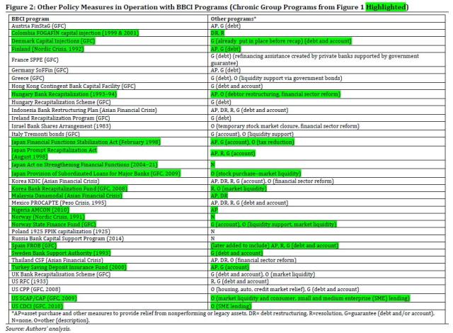 Other Policy Measures