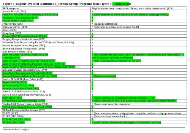 Eligible Types of Institutions