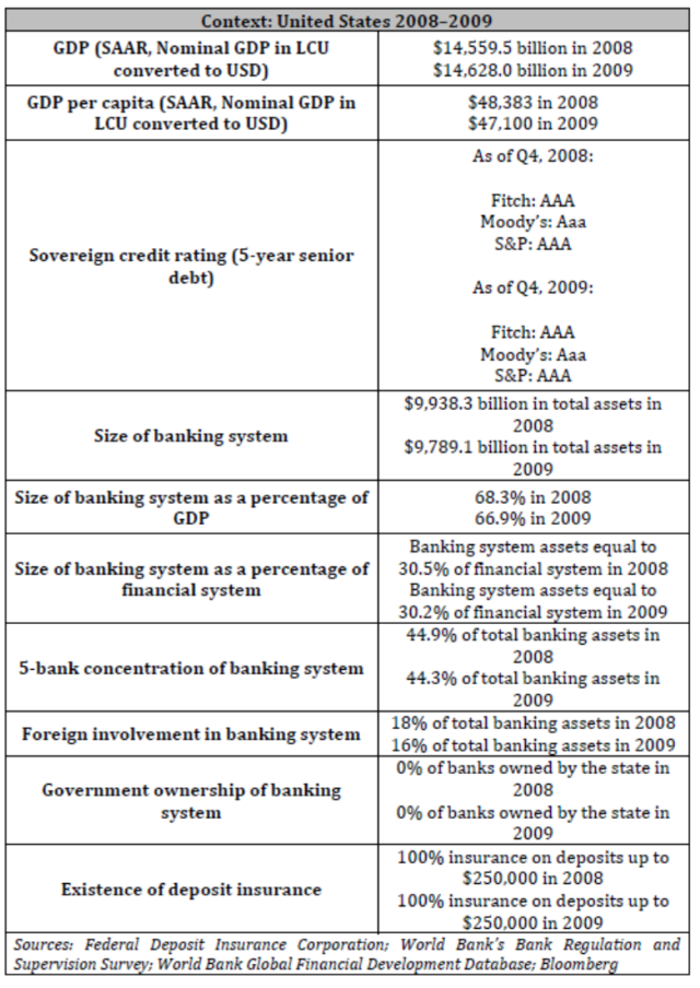 Context Table