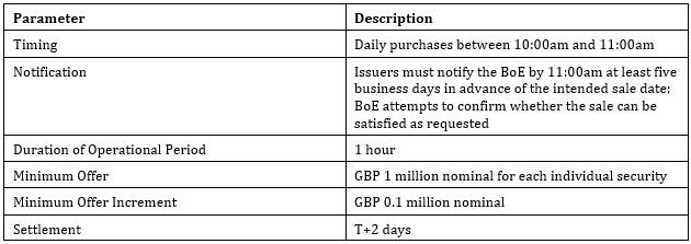 Figure 2: CCFF Purchase Parameters