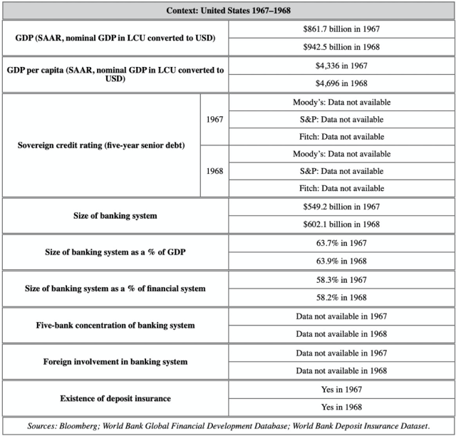 context box, Fed-BIS 1967