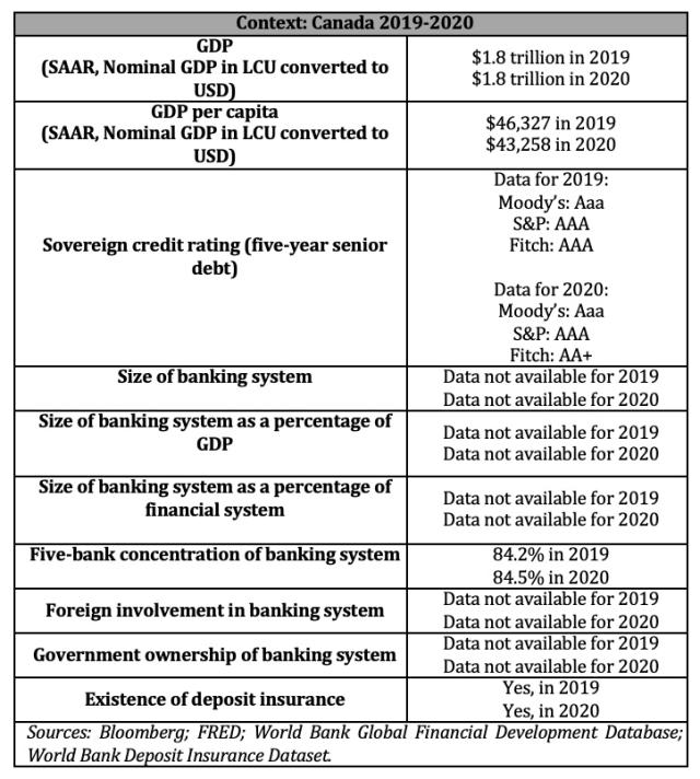 Context: Canada 2019-2020