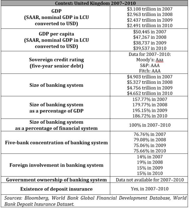 Context: United Kingdom 2007–2010