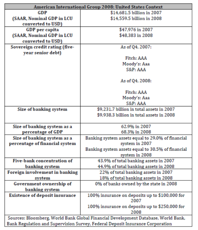 Context Table