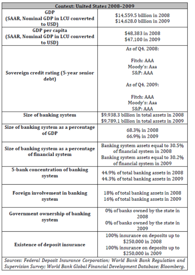 Context Table