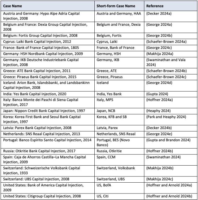 Case Studies and Abbreviations