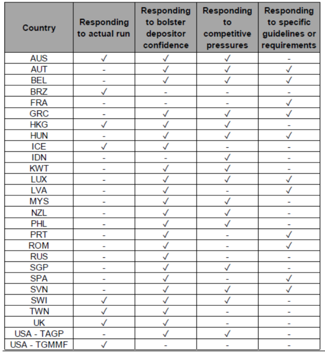 Motivations by AG Program
