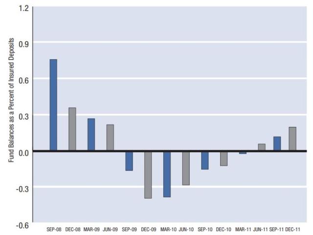 Figure 3: DIF Reserve Ratios