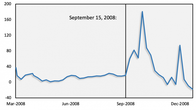Single-Tranche Stop-Out Rate to One-Month OIS Rate (bps)