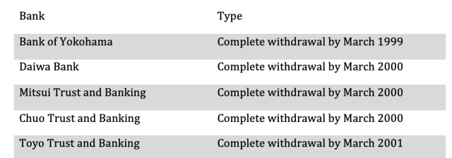 Proposed closing of foreign branches
