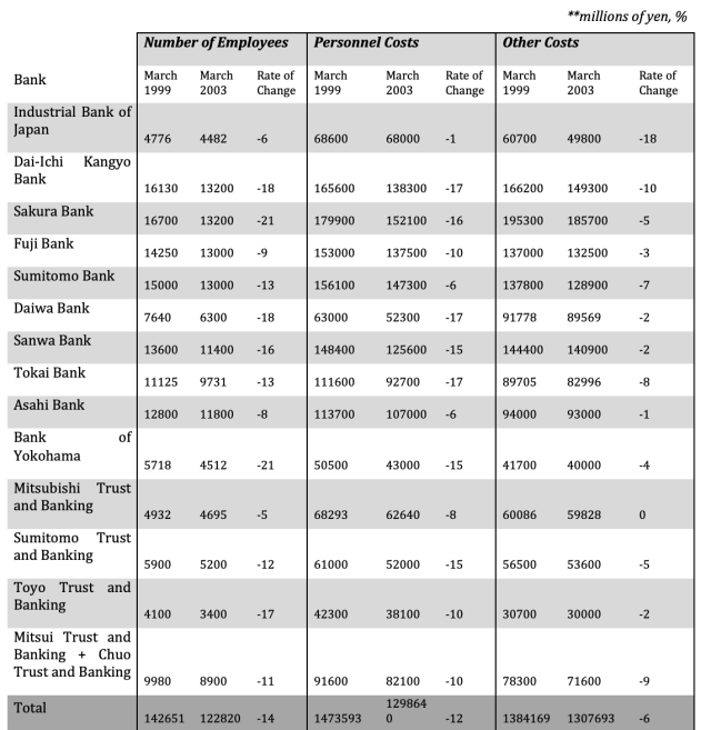 Proposed changes in personnel and related expenditures
