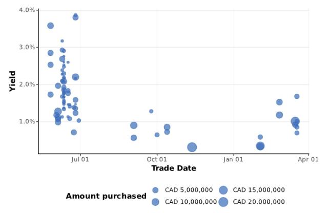 Figure 1: CBPP Operations