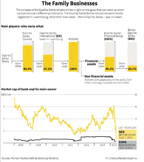 Figure 6: Subsidiaries of BES