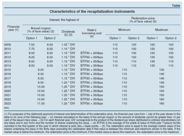 Tremonti Bonds—the Two Options for Remuneration