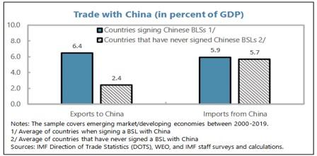 Figure 5: China Trade Volume for Countries with and without PBOC Swap Lines