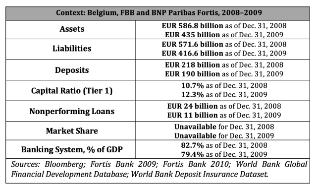 Context: Belgium, FBB and BNP Paribas Fortis, 2008–2009