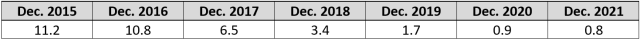Figure 4: Heta’s Total Assets (EUR billions)