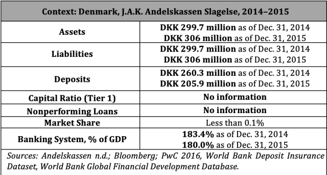 Context: Denmark, J.A.K. Andelskassen Slagelse, 2014–2015