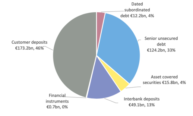Figure 1: Liabilities Guaranteed by the Irish Government, as of September 30, 2008