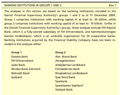 Text categorizing Danish Financial Supervisory Authority Banking Institutions into Groups 1 and 2