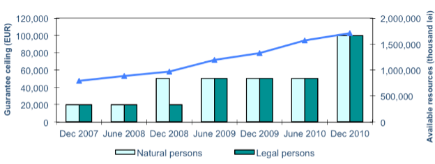 Evolution of FGDB Coverage and Resources, 2007–10 