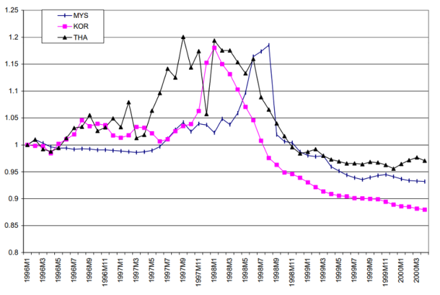 Financial Pressure Market Index (Jan. 1996=1)