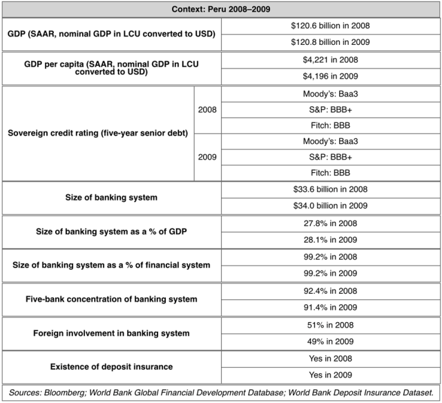 Peru GFC Context Box