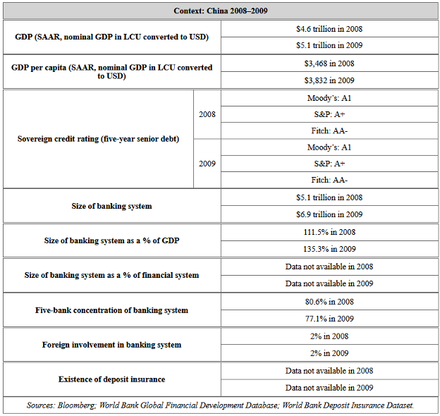 Context: China 2008–2009