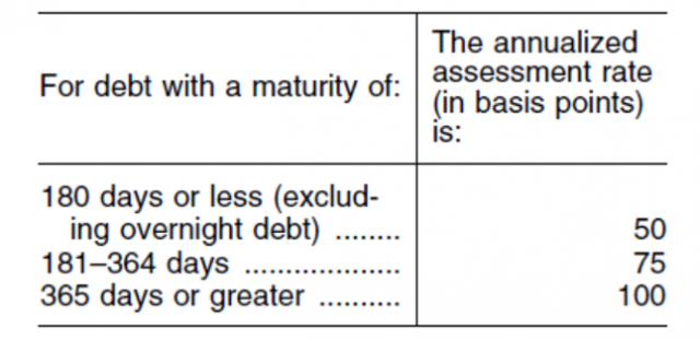Image showing DGP fee schedule by maturity