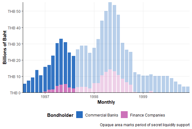 Holdings of FIDF Bonds