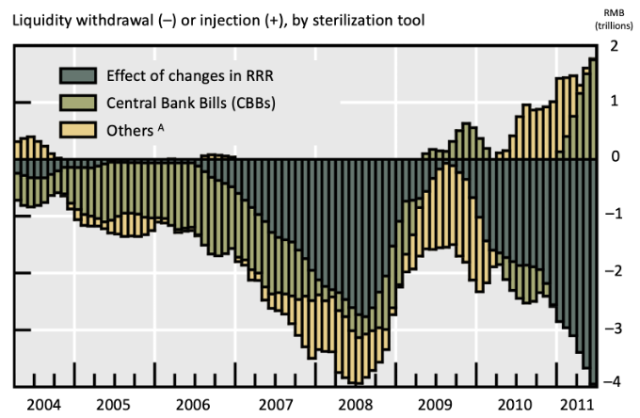 Sterilization Tools in China