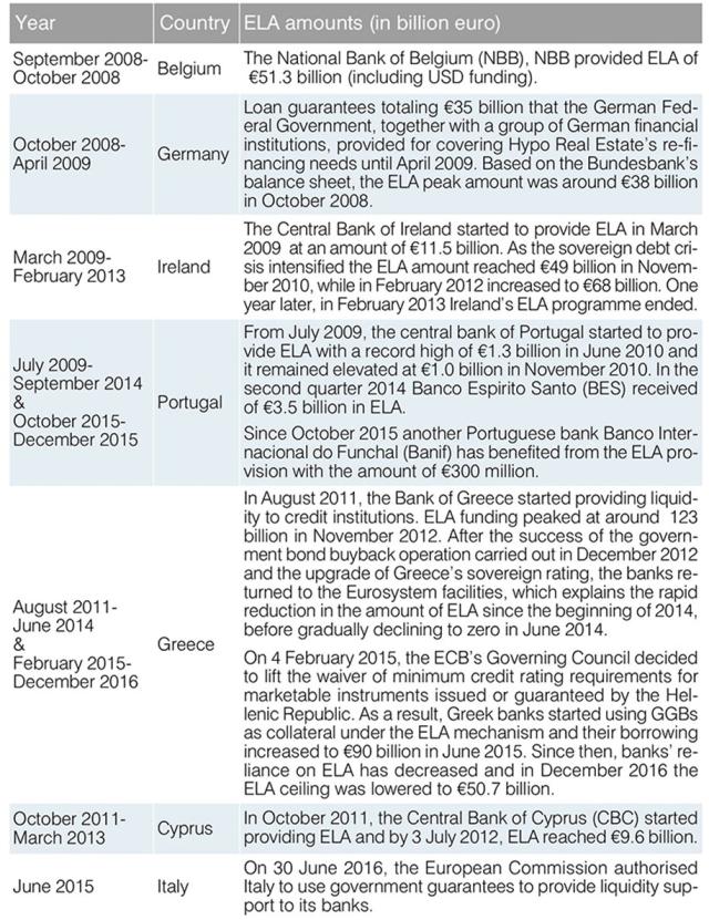 Usage in the Eurozone, 2007–2017