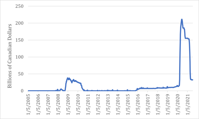 Total Securities Purchased Under Resale Agreement