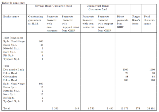 Continuation of previous table.