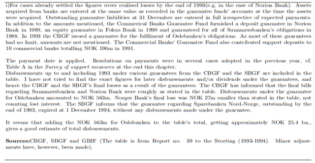 Footnotes corresponding to previous tables. 