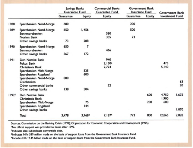Table displaying funds used in rescue operations. 