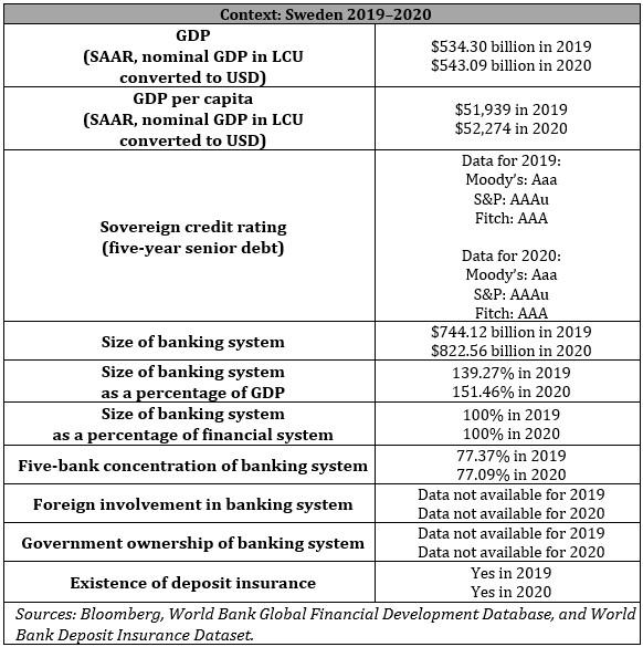 Context: Sweden 2019-2020