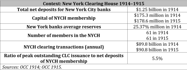 Context: New York Clearing House 1914–1915