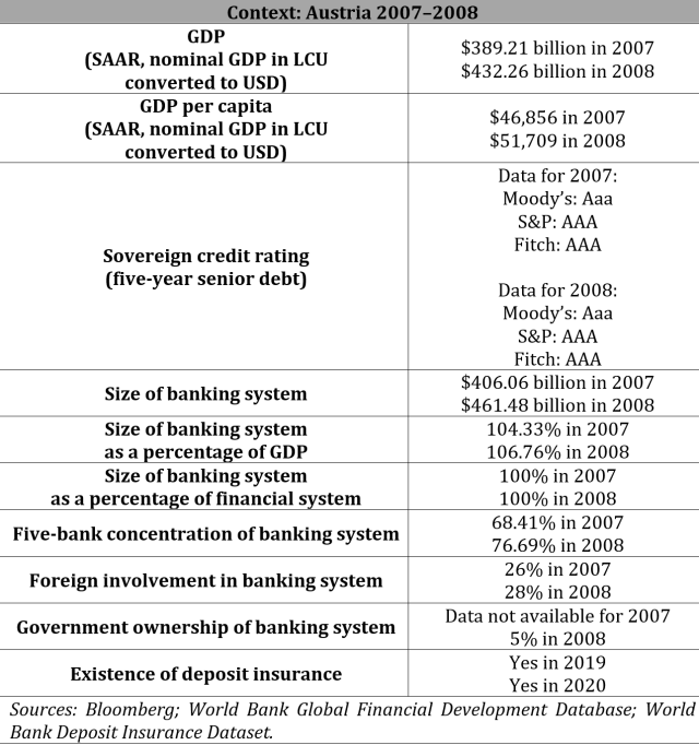 Context: Austria 2007–2008
