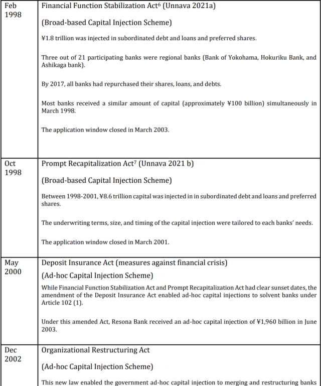Summary and Timeline of Japanese Capital Injection Frameworks