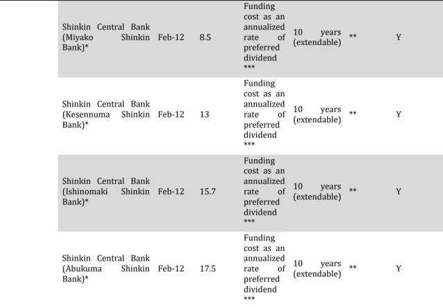 Trust Beneficial Rights